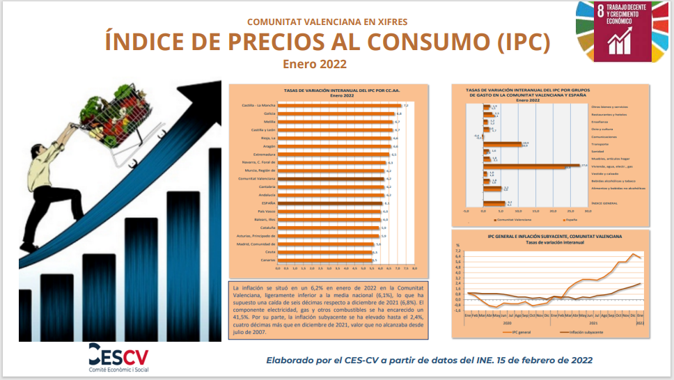 ÍNDICE DE PRECIOS AL CONSUMO (IPC) Enero 2022 Comité económico y social